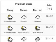 Prakiraan Cuaca Hari Ini, 8 Kabupaten Kota di Jabar Berpotensi Hujan