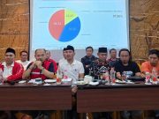 Hasil Real Count, Paslon Ade-Asep Menang di Pilkada Kabupaten Bekasi