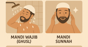 Mandi dalam islam