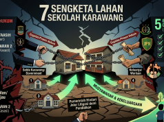 Sengketa Lahan Sekolah di Karawang Capai Tujuh Kasus, Dua Masih Berlanjut ke Pengadilan Sengketa lahan sekolah
